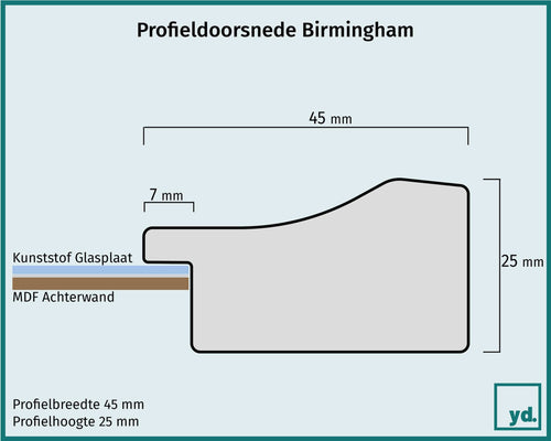 Fotolijst Birmingham Detail Doorsnede Tekening | Yourdecoration.nl