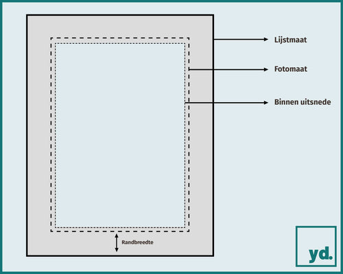 Passe Partout Schets Voorzijde | Yourdecoration.nl