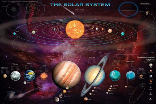 Pyramid Solar System TNO’s Poster 91,5x61cm | Yourdecoration.nl