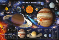 Poster Solar System 2 91 5x61cm Pyramid PP35370 | Yourdecoration.nl