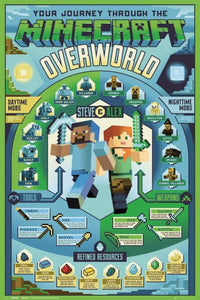 GBeye Minecraft Overworld Biome Poster 61x91,5cm | Yourdecoration.nl