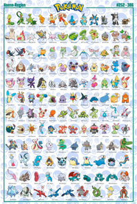 Gbeye GBYDCO072 Pokemon Hoenn English Characters Poster 61x 91-5cm | Yourdecoration.nl