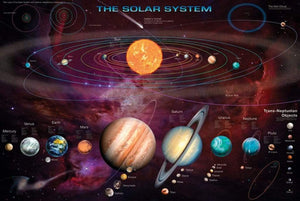 Pyramid Solar System TNOâ€™s Poster 91,5x61cm | Yourdecoration.nl