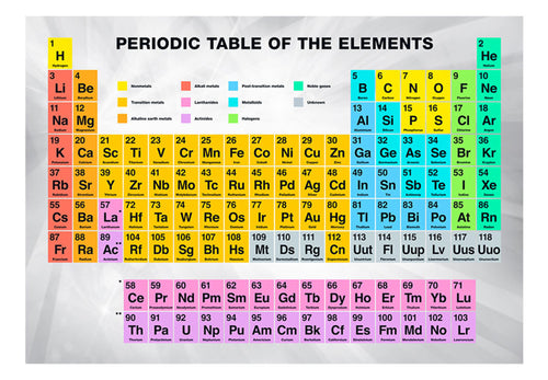 Fotobehang - Periodic Table of the Elements - Vliesbehang